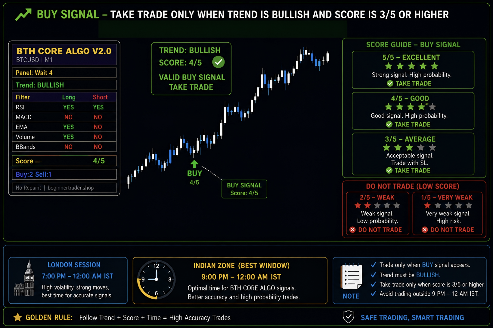 Buy Signal Setup