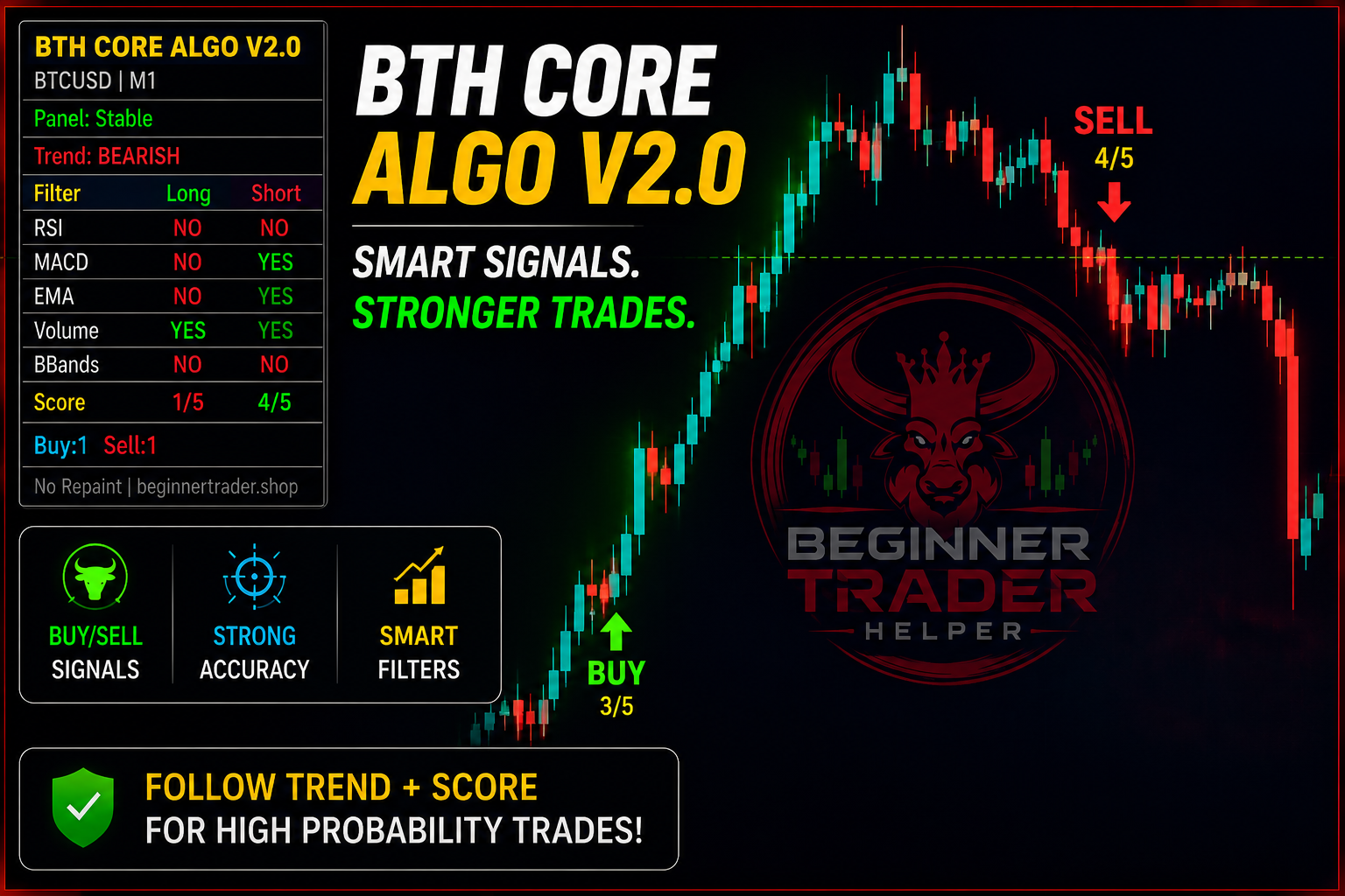 Gold Strategy Preview